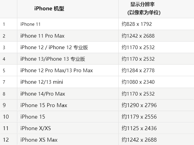 苹临漳果维修分享iPhone主屏幕壁纸显得模糊怎么办