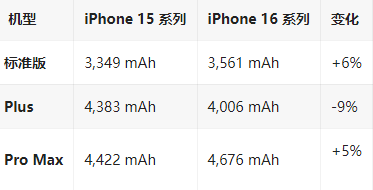 临漳苹果16维修分享iPhone16/Pro系列机模再曝光
