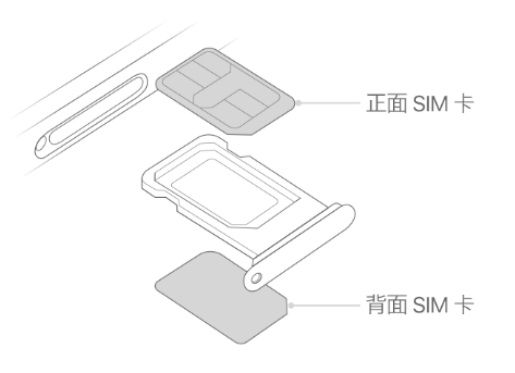 临漳苹果15维修分享iPhone15出现'无SIM卡'怎么办 