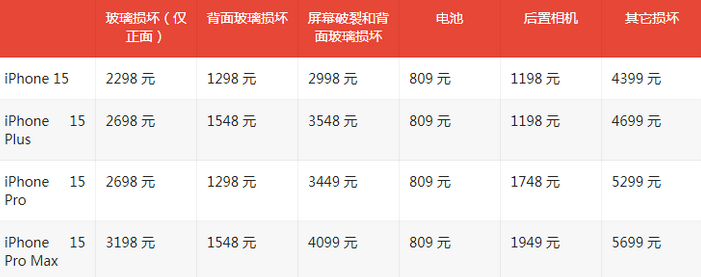 临漳苹果15维修站中心分享修iPhone15划算吗